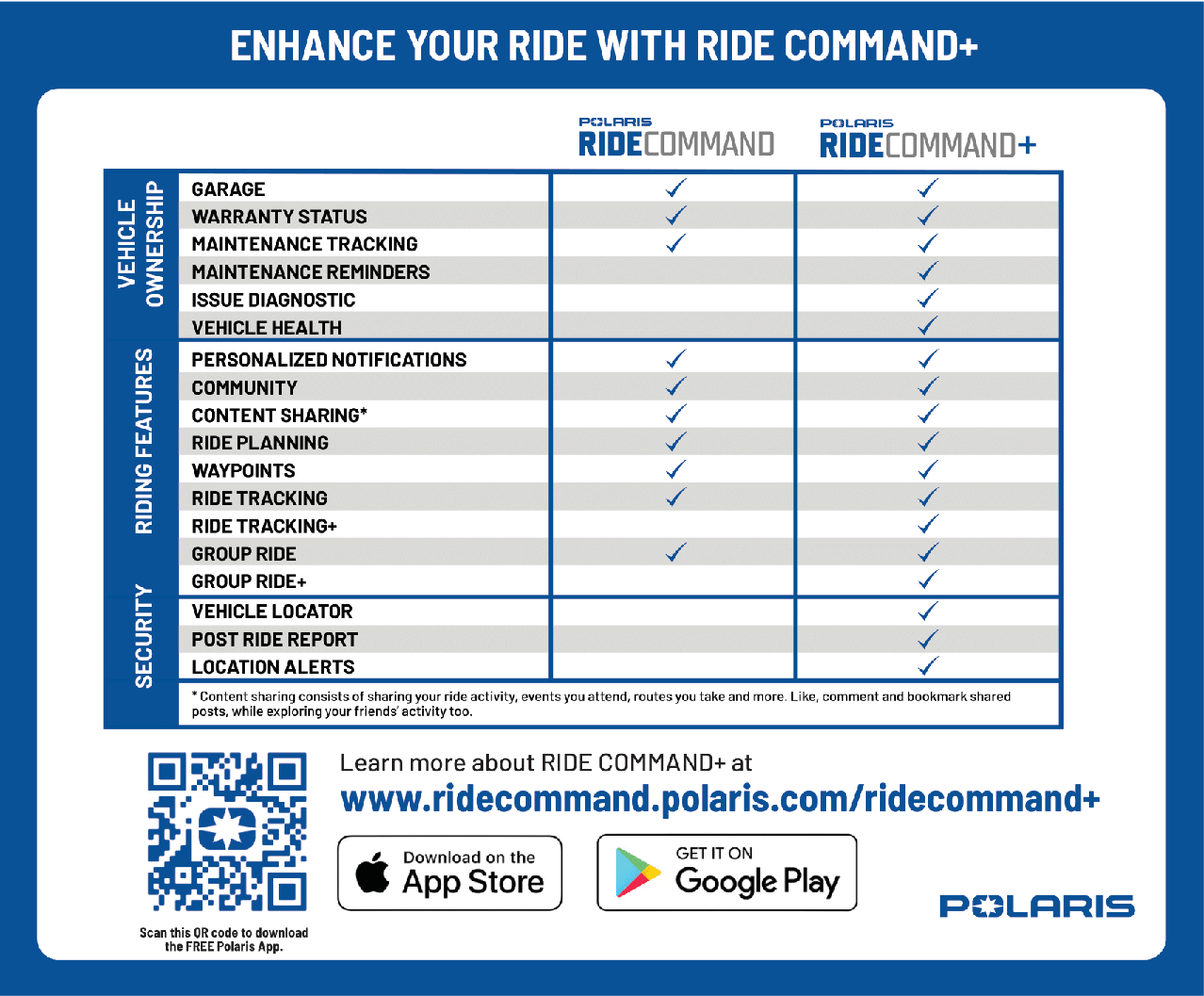 RIDE COMMAND+ for OffRoad Vehicles Polaris OffRoad Vehicles